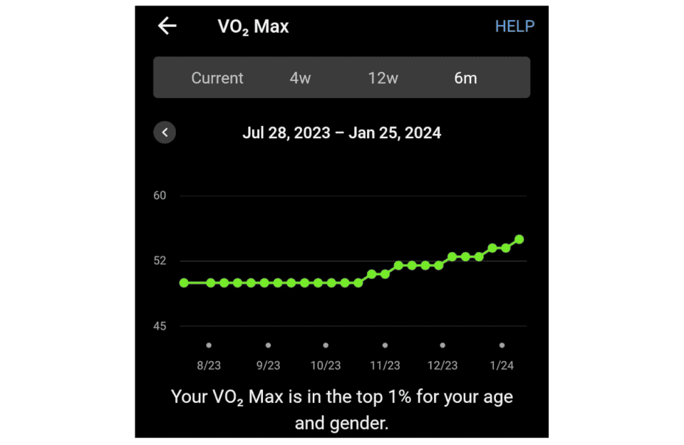 VO2max