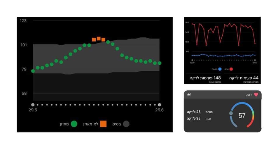 HRV