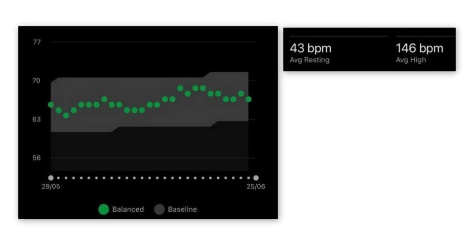HRV