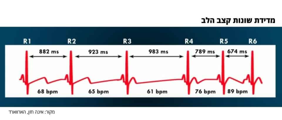 HRV