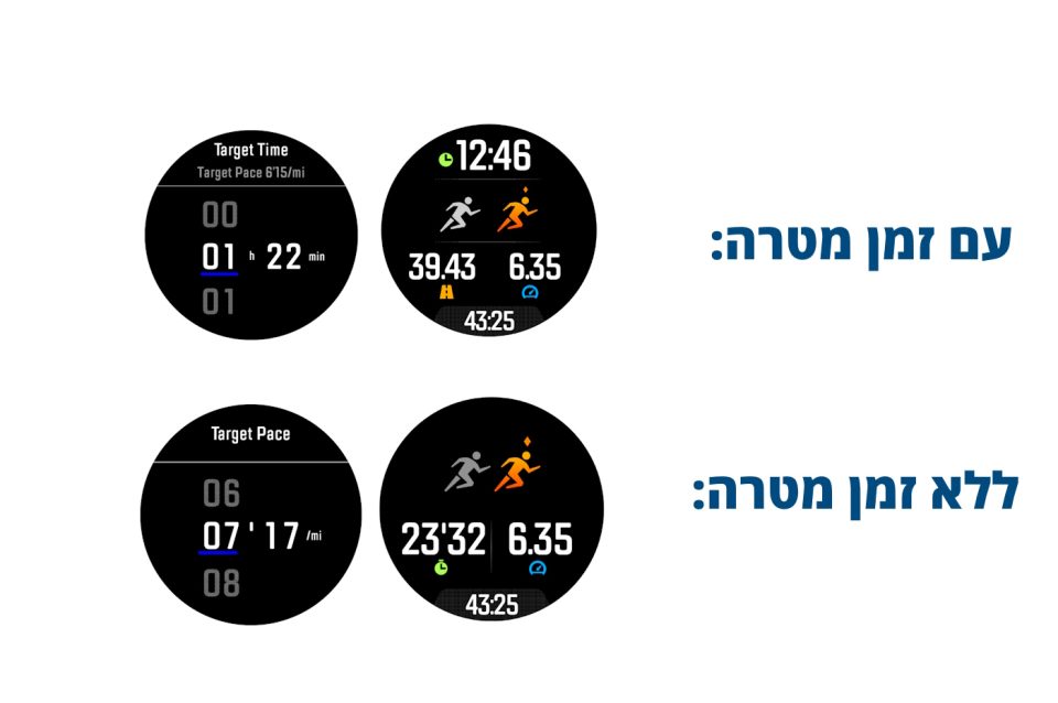 שעון ריצה