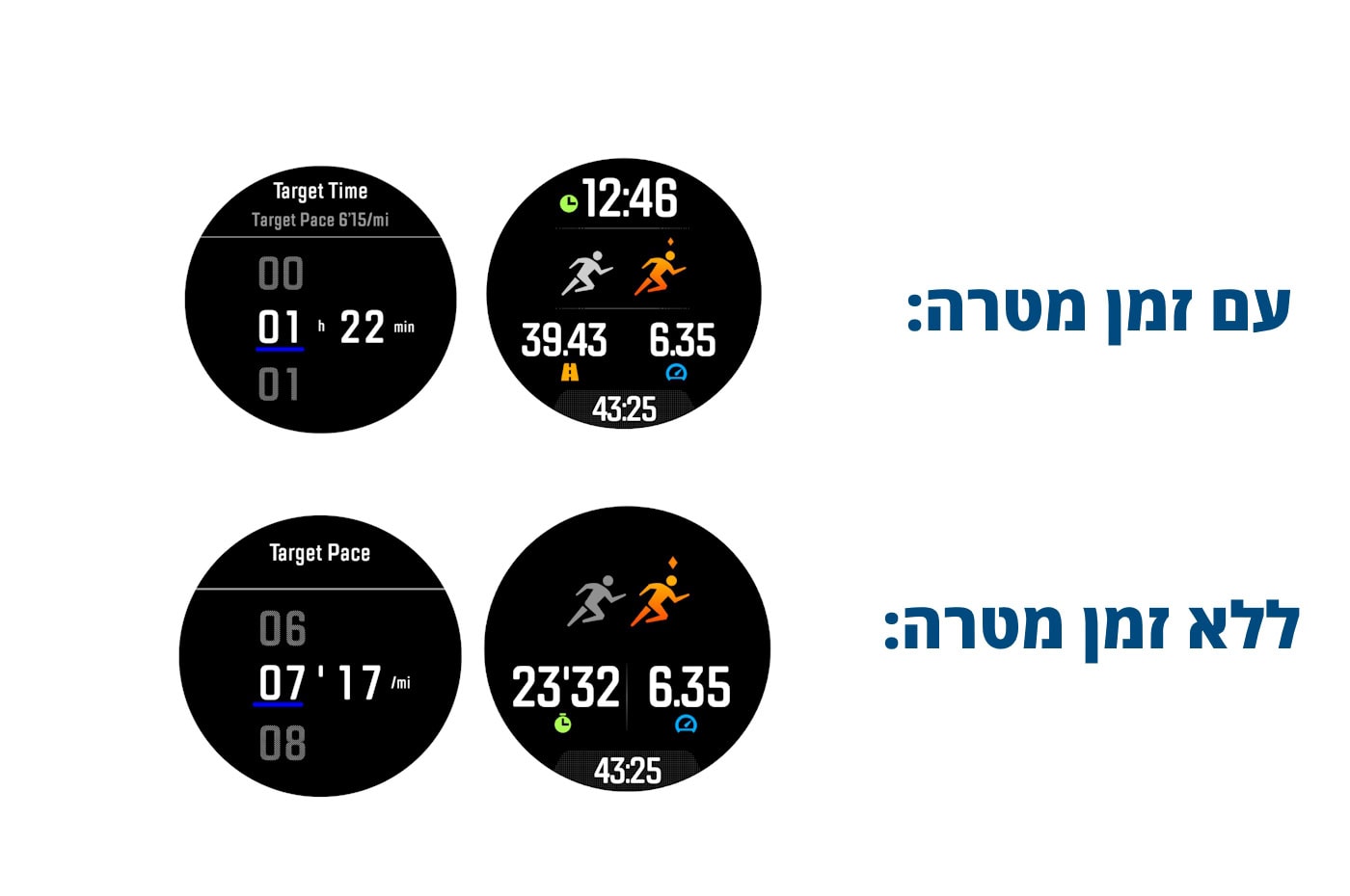שעון ריצה