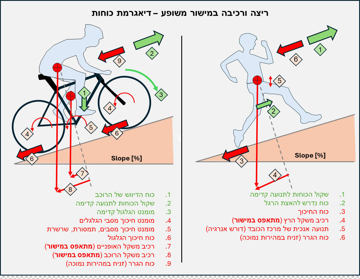 כוח