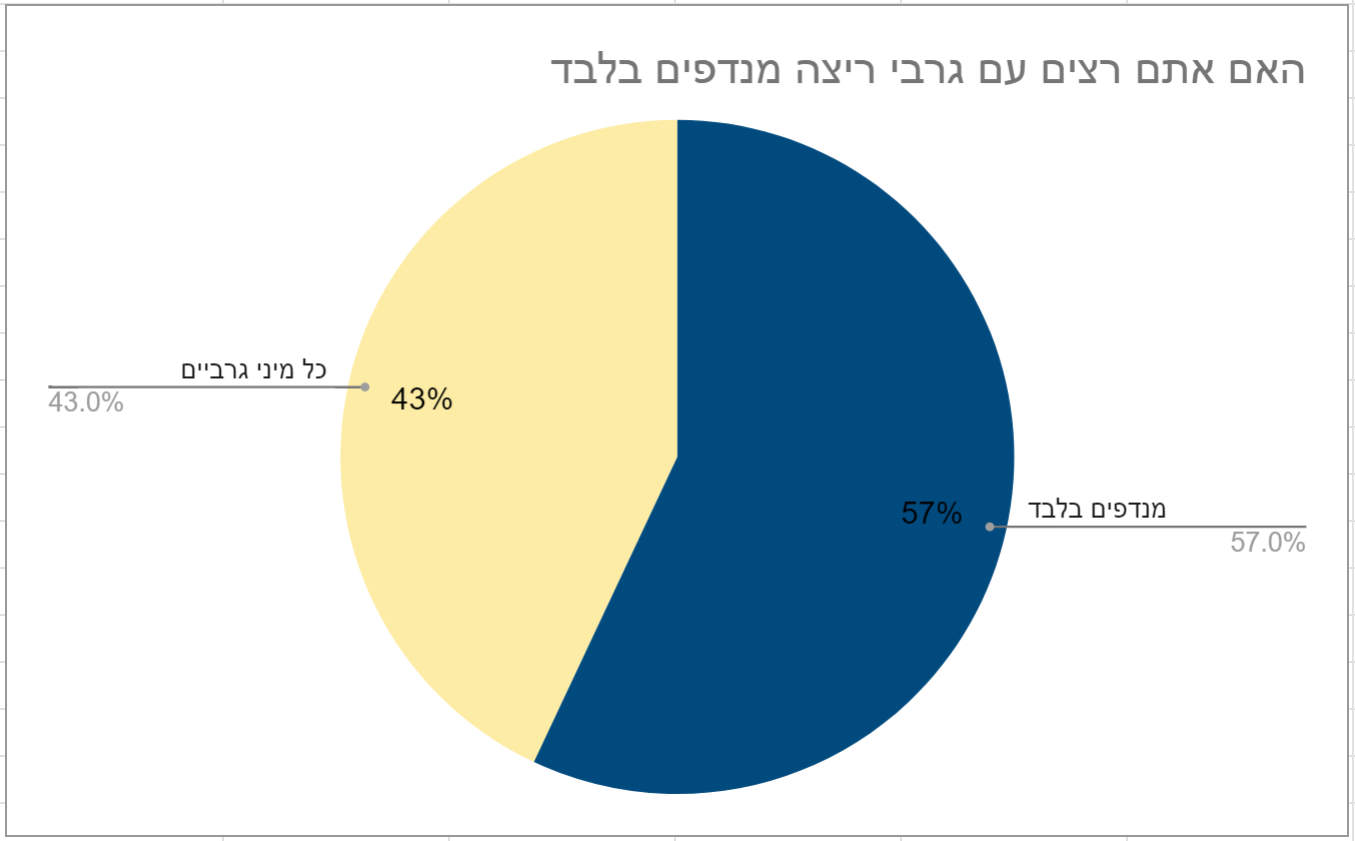 סקר