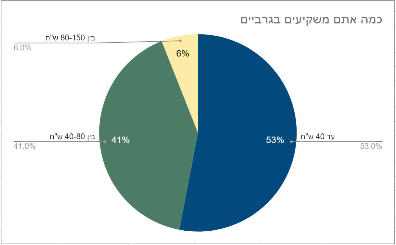 גרביים