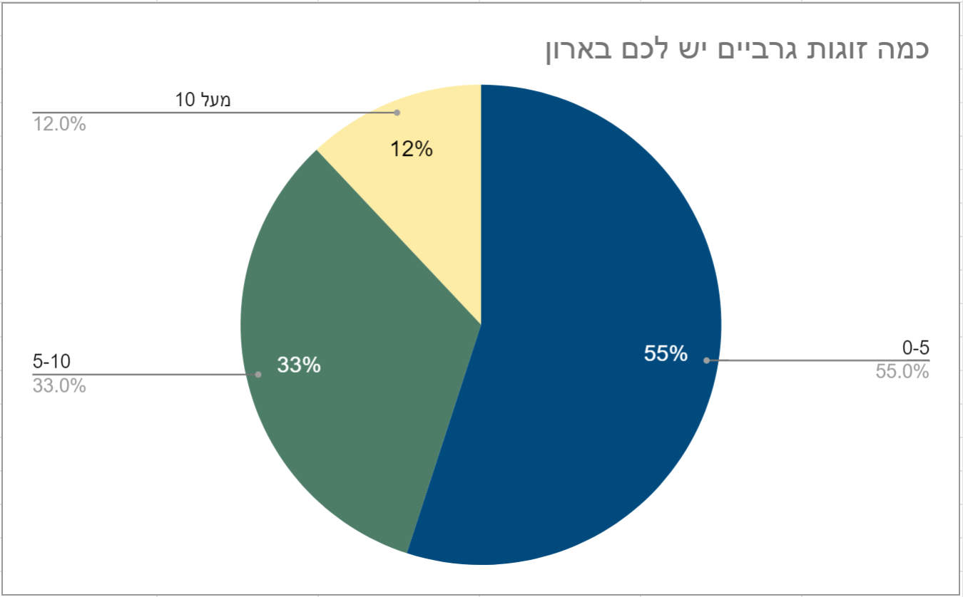 סקר