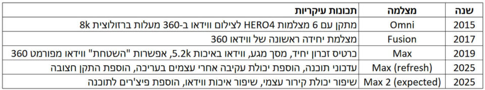 גרף