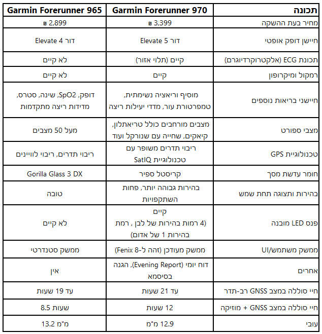 גרף