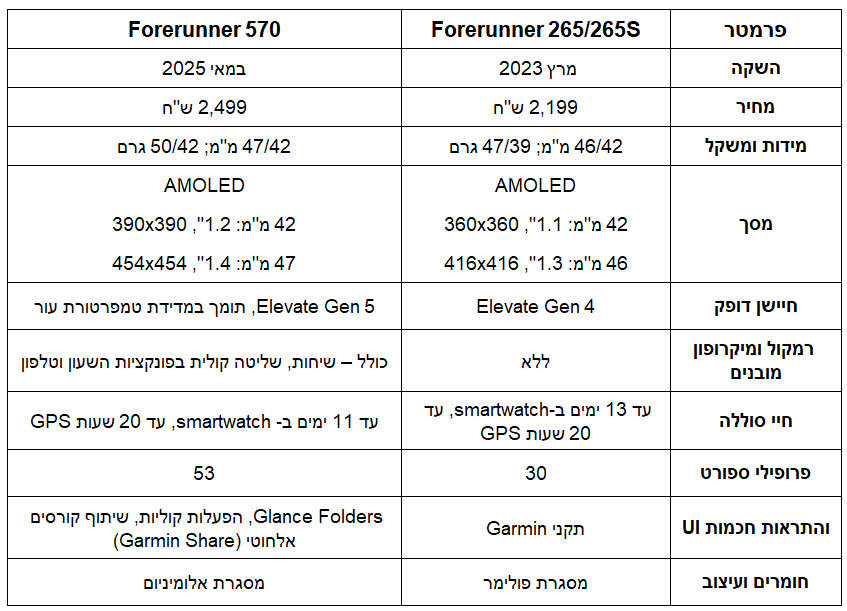 גרף