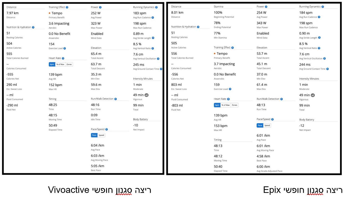 גרף