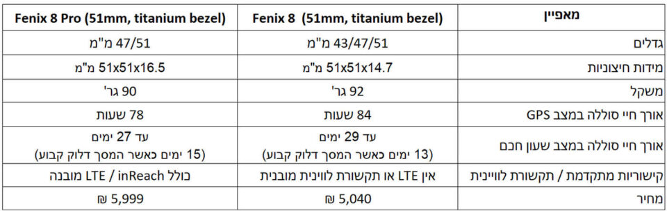 גרמין