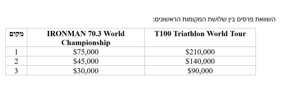 טבלה