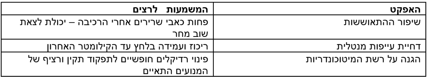 גרף