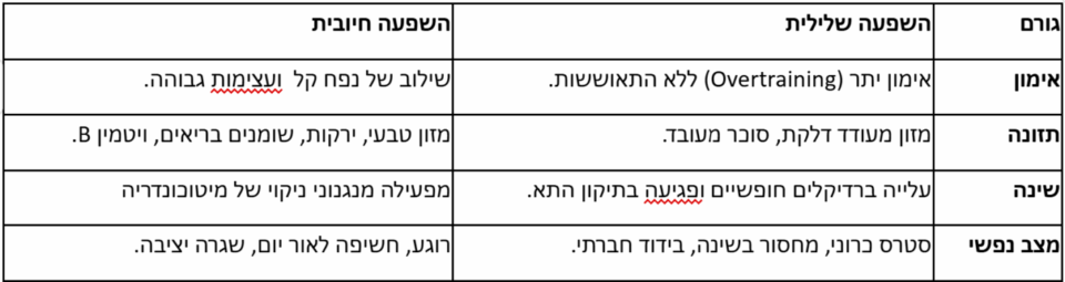 גרף